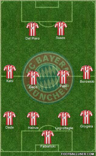 FC Bayern München Formation 2011
