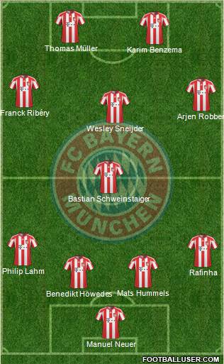 FC Bayern München Formation 2011