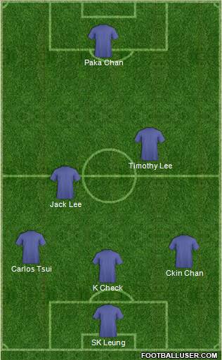 Champions League Team Formation 2011