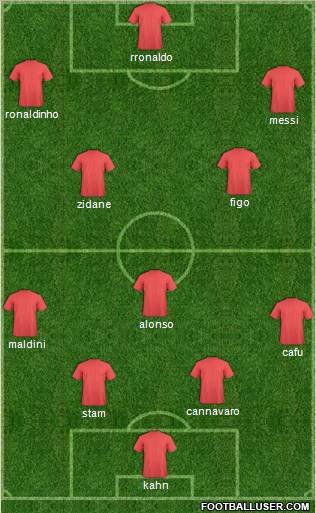 Fifa Team Formation 2011