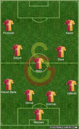Galatasaray SK Formation 2011