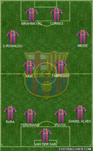 F.C. Barcelona Formation 2011