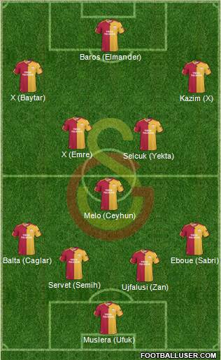 Galatasaray SK Formation 2011