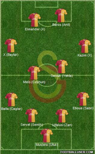 Galatasaray SK Formation 2011