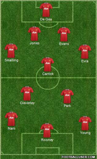 Manchester United Formation 2011