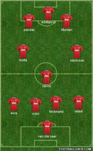 Manchester United Formation 2011