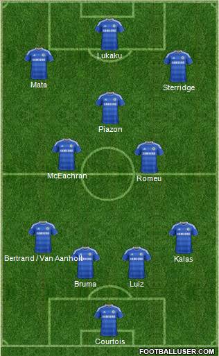 Chelsea Formation 2011