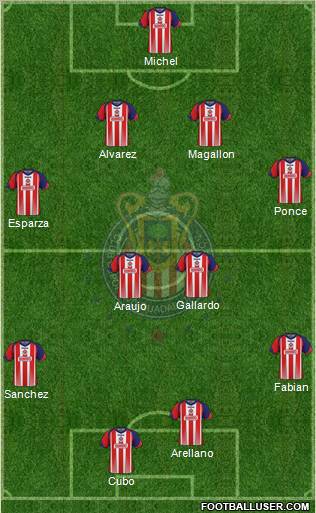 Club Guadalajara Formation 2011