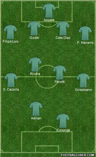 Fifa Team Formation 2011