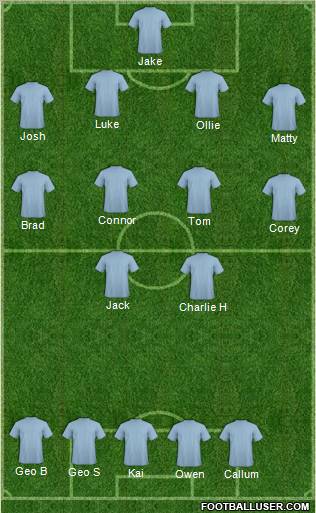 Dream Team Formation 2011