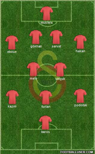 Galatasaray SK Formation 2011