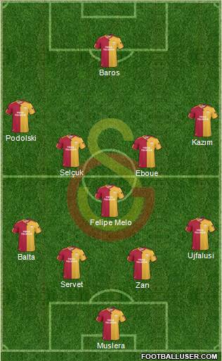 Galatasaray SK Formation 2011