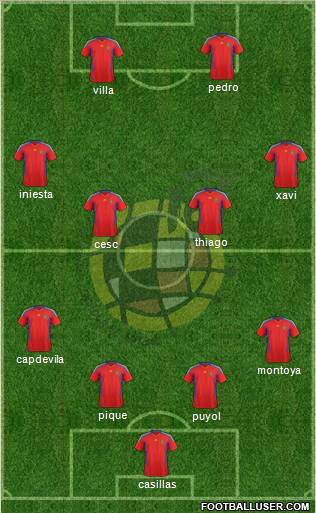 Spain Formation 2011