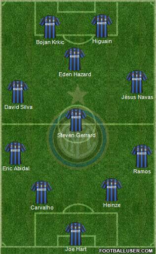 F.C. Internazionale Formation 2011