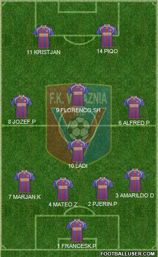 KS Vllaznia Shkodër Formation 2011