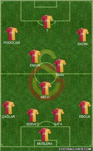 Galatasaray SK Formation 2011