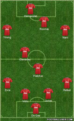 Manchester United Formation 2011