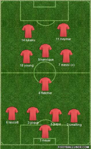 Dream Team Formation 2011