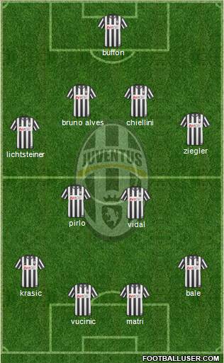 Juventus Formation 2011