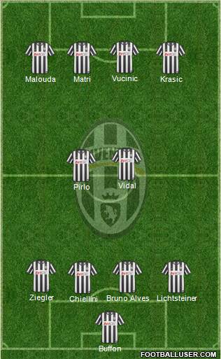 Juventus Formation 2011