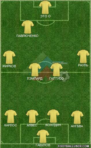 Anzhi Makhachkala Formation 2011