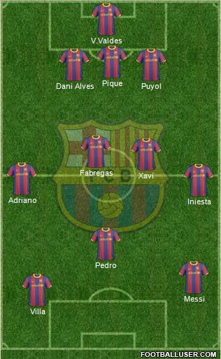 F.C. Barcelona Formation 2011