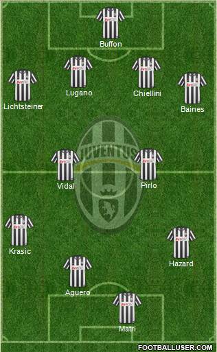 Juventus Formation 2011
