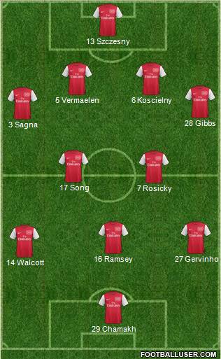 Arsenal Formation 2011