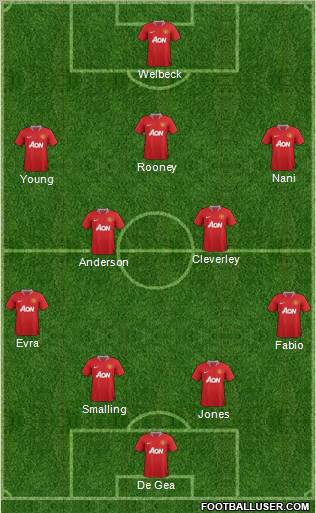 Manchester United Formation 2011