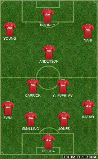 Manchester United Formation 2011