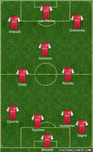 Arsenal Formation 2011