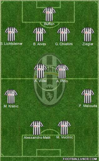 Juventus Formation 2011