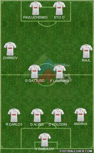 Anzhi Makhachkala Formation 2011