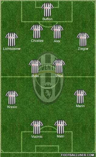 Juventus Formation 2011