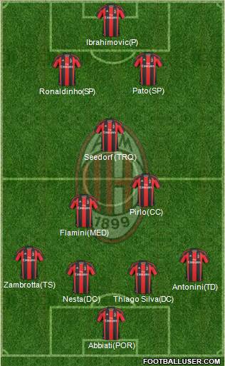 A.C. Milan Formation 2011