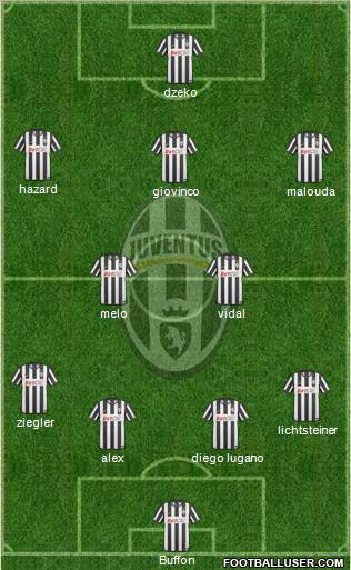 Juventus Formation 2011
