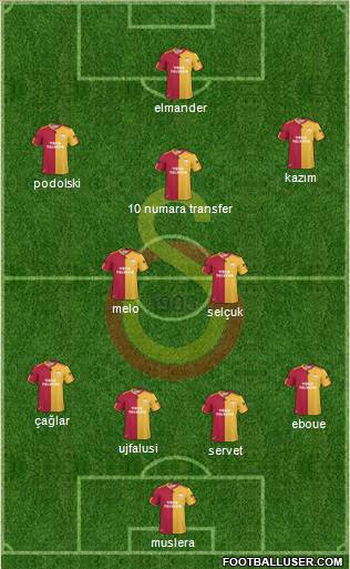 Galatasaray SK Formation 2011