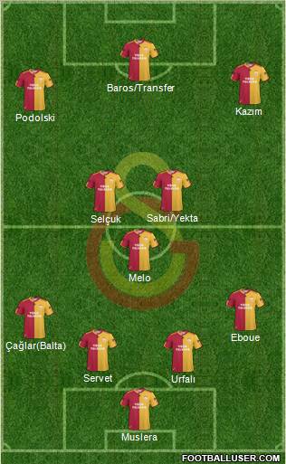 Galatasaray SK Formation 2011