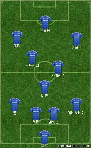 Chelsea Formation 2011
