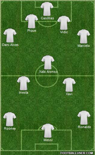 Champions League Team Formation 2011