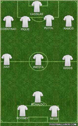 Dream Team Formation 2011