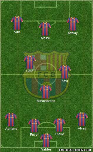 F.C. Barcelona Formation 2011