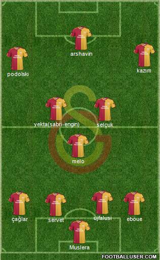 Galatasaray SK Formation 2011