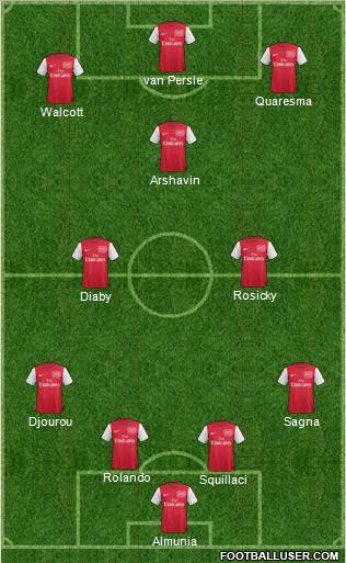 Arsenal Formation 2011