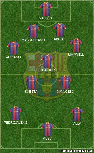 F.C. Barcelona Formation 2011