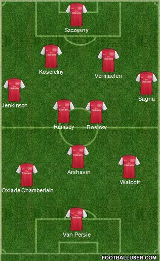 Arsenal Formation 2011