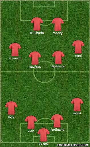 Manchester United Formation 2011