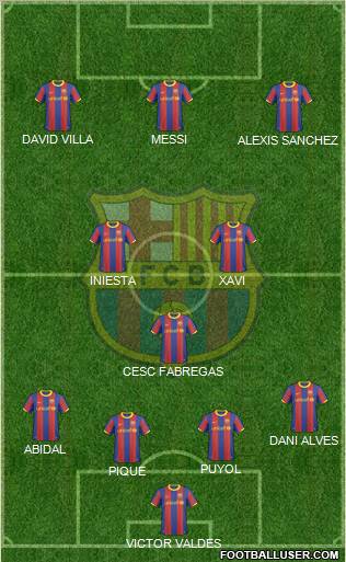 F.C. Barcelona Formation 2011