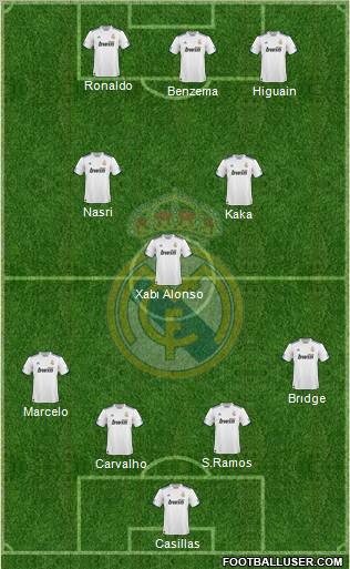 Real Madrid C.F. Formation 2011