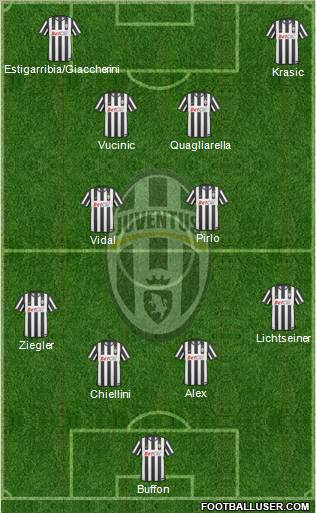 Juventus Formation 2011